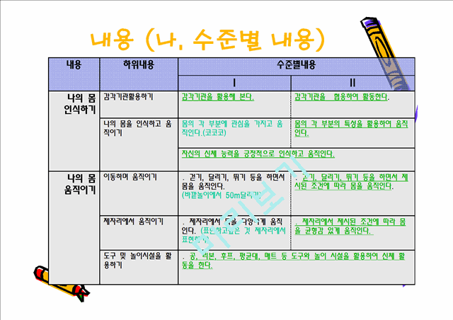 [유아교육학] 7차 유치원 교육과정 - 건강생활.ppt